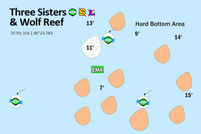 Three Sisters and Wolfe Reef diagram
