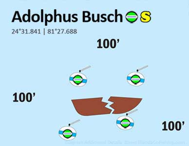 Adolph Busch wreck diagram