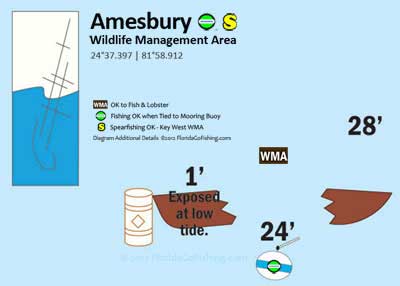 Amesbury wreck diagram