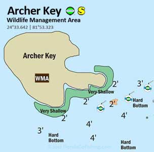 Archer reef diagram