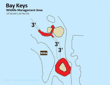Bay Keys diagram