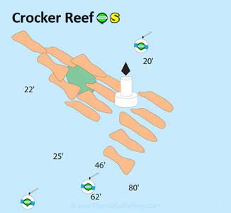 Crocker Reef Diagram