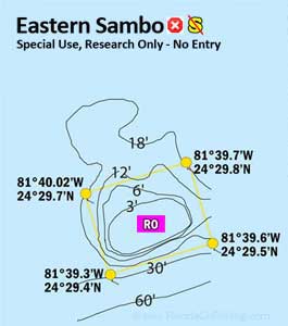 Eastern Sambo diagram