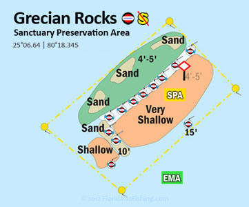 Grecian Rocks diagram