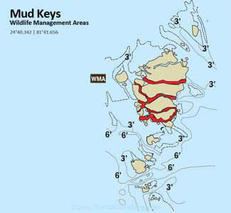 Mud Keys diagram