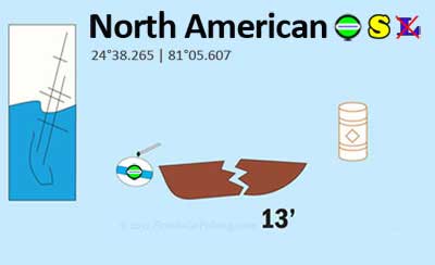 North American wreck diagram