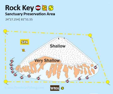 Rock Key diagram