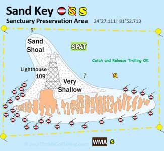 diagram of sand key