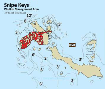 Snipe Keys diagram