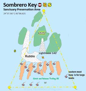 Diagram Sombrero Key