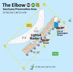 The Elbow reef diagram