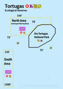 Tortugas area diagram