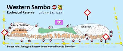 Western Sambo reef diagram