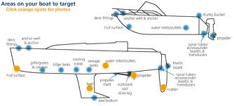 Areas to inspect on a boat and sailboat