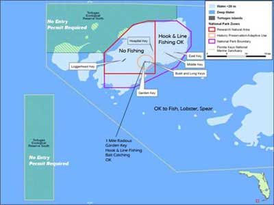 Diagram of the Dry Tortugas