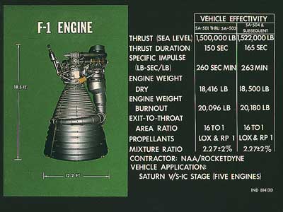 detailed diagram with statistics on F-1 engine