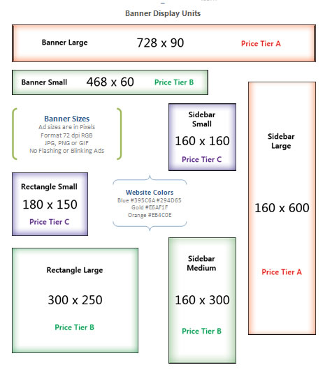Banner ad sizes